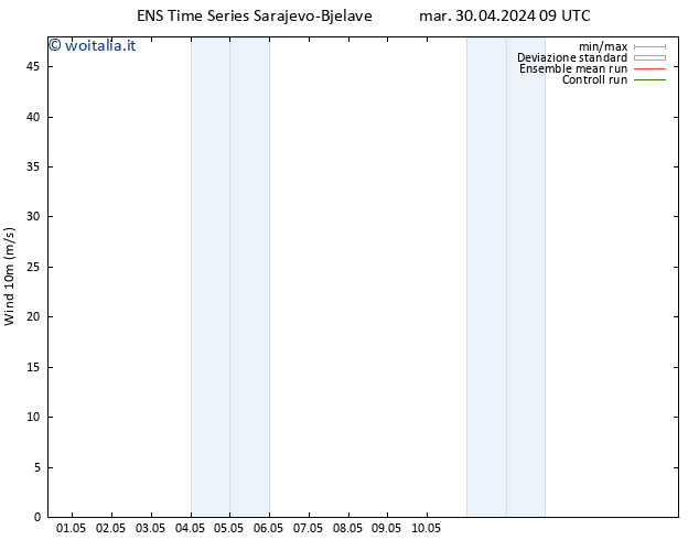 Vento 10 m GEFS TS mar 30.04.2024 21 UTC