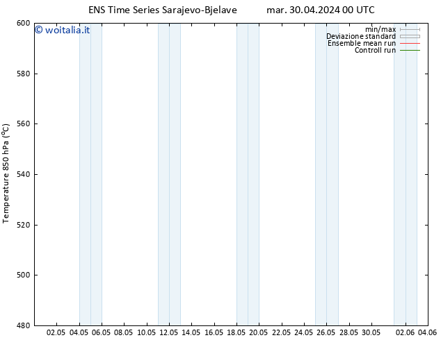 Height 500 hPa GEFS TS mar 30.04.2024 06 UTC