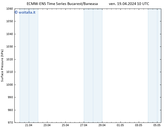 Pressione al suolo ALL TS dom 05.05.2024 10 UTC