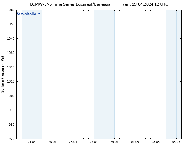 Pressione al suolo ALL TS ven 19.04.2024 12 UTC