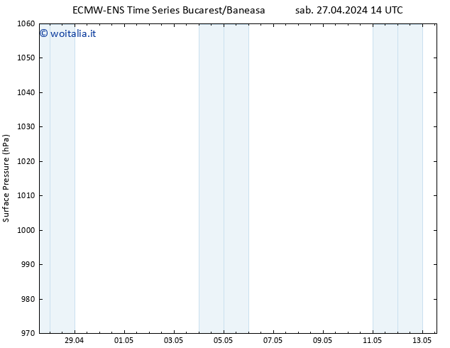 Pressione al suolo ALL TS mar 07.05.2024 20 UTC