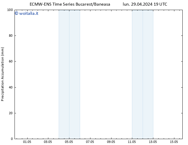 Precipitation accum. ALL TS mer 01.05.2024 19 UTC