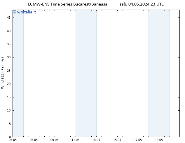 Vento 925 hPa ALL TS sab 04.05.2024 23 UTC