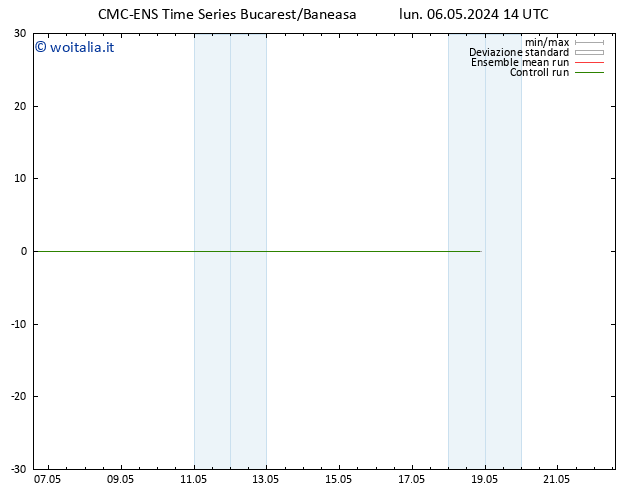 Vento 925 hPa CMC TS lun 06.05.2024 20 UTC