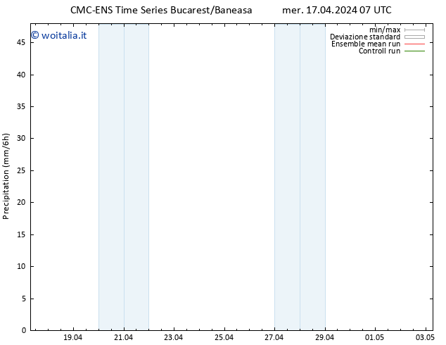 Precipitazione CMC TS sab 27.04.2024 07 UTC