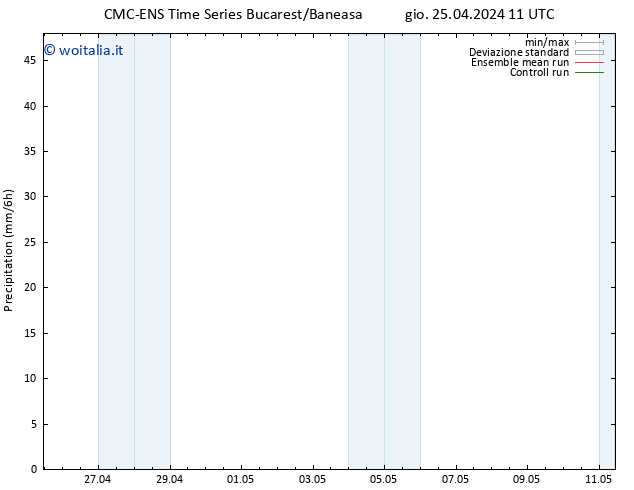 Precipitazione CMC TS gio 25.04.2024 11 UTC