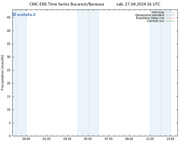 Precipitazione CMC TS sab 27.04.2024 16 UTC