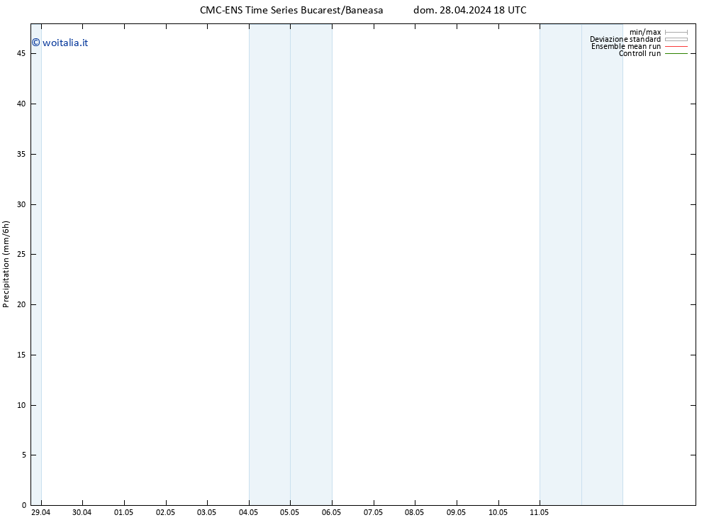 Precipitazione CMC TS lun 29.04.2024 06 UTC