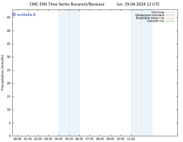 Precipitazione CMC TS dom 05.05.2024 12 UTC