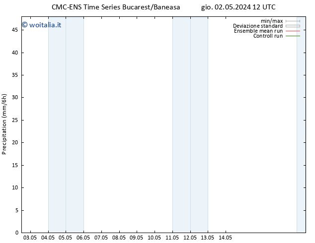 Precipitazione CMC TS sab 04.05.2024 12 UTC