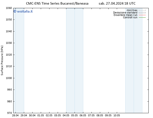 Pressione al suolo CMC TS mar 30.04.2024 00 UTC