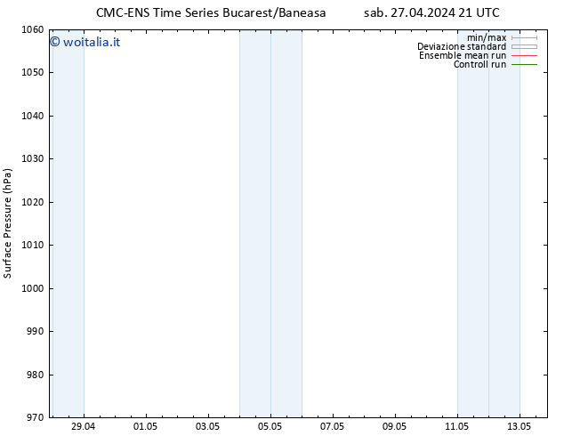 Pressione al suolo CMC TS dom 28.04.2024 09 UTC