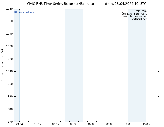 Pressione al suolo CMC TS ven 10.05.2024 16 UTC