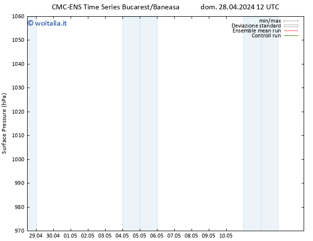 Pressione al suolo CMC TS ven 10.05.2024 18 UTC