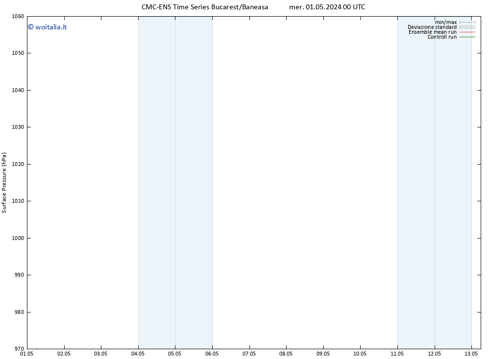 Pressione al suolo CMC TS mer 01.05.2024 00 UTC