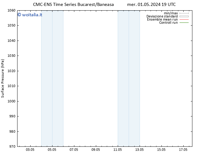 Pressione al suolo CMC TS gio 02.05.2024 01 UTC