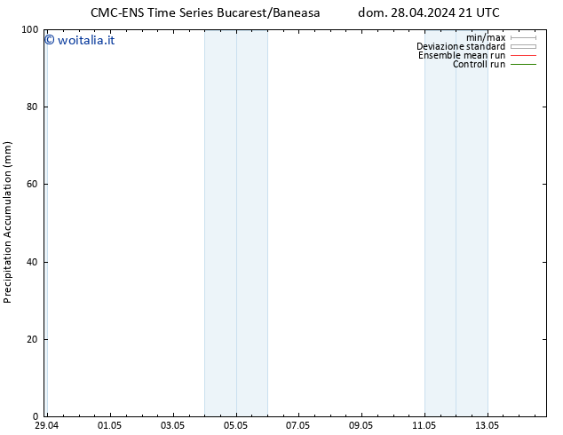 Precipitation accum. CMC TS dom 28.04.2024 21 UTC