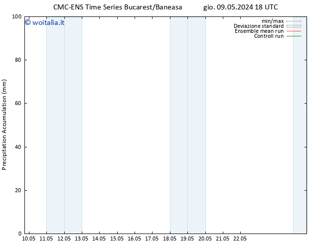 Precipitation accum. CMC TS mar 14.05.2024 00 UTC