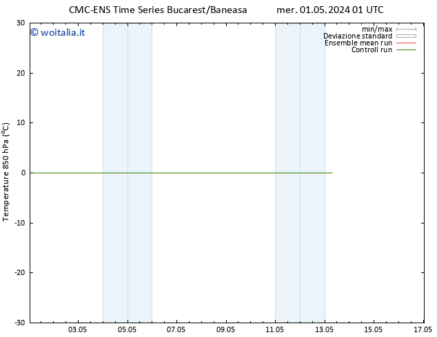 Temp. 850 hPa CMC TS ven 03.05.2024 01 UTC