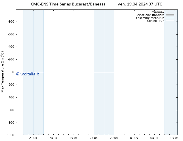 Temp. massima (2m) CMC TS ven 19.04.2024 13 UTC