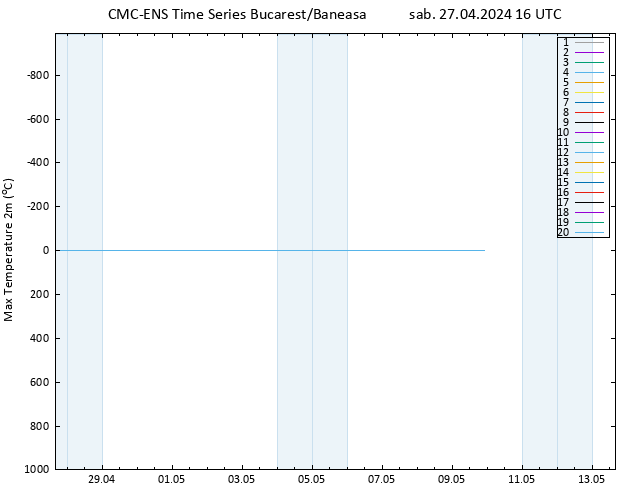 Temp. massima (2m) CMC TS sab 27.04.2024 16 UTC