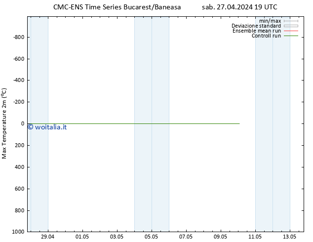 Temp. massima (2m) CMC TS sab 27.04.2024 19 UTC