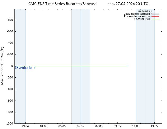 Temp. massima (2m) CMC TS sab 27.04.2024 20 UTC