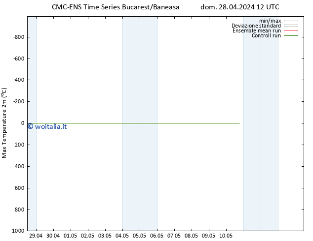 Temp. massima (2m) CMC TS dom 28.04.2024 12 UTC