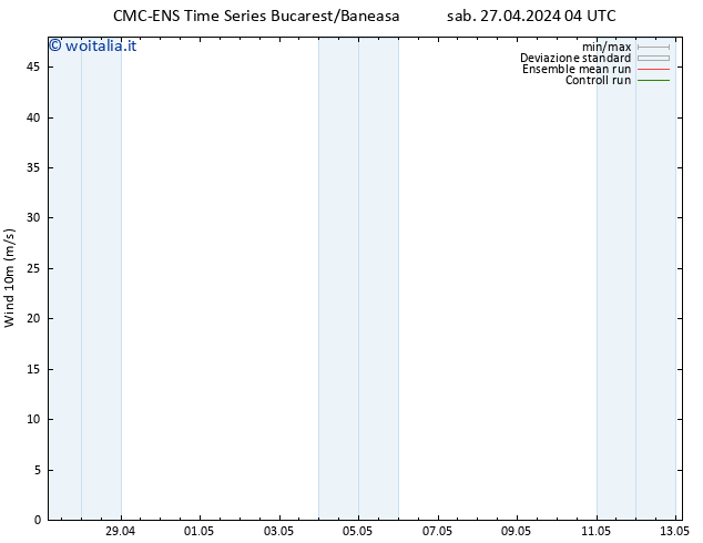 Vento 10 m CMC TS sab 27.04.2024 10 UTC