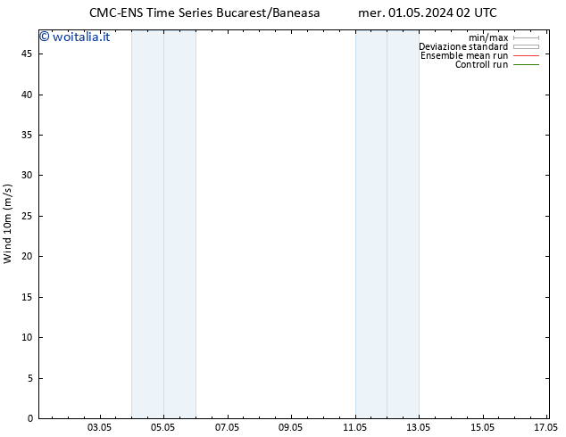 Vento 10 m CMC TS gio 02.05.2024 20 UTC