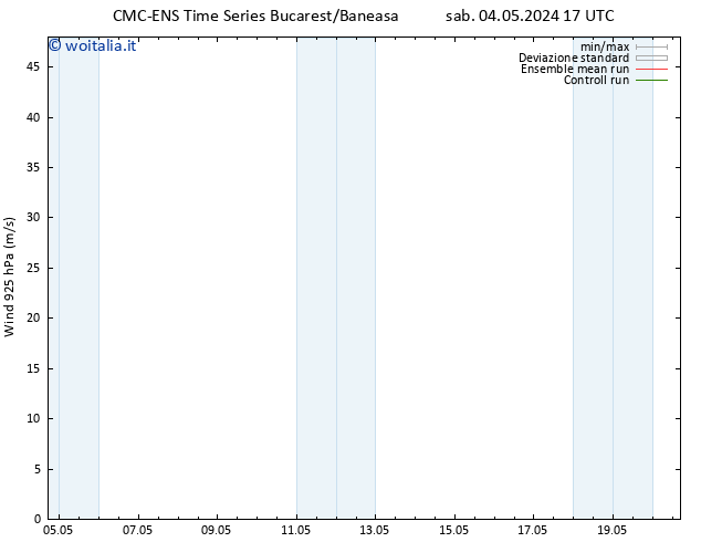 Vento 925 hPa CMC TS mer 08.05.2024 17 UTC