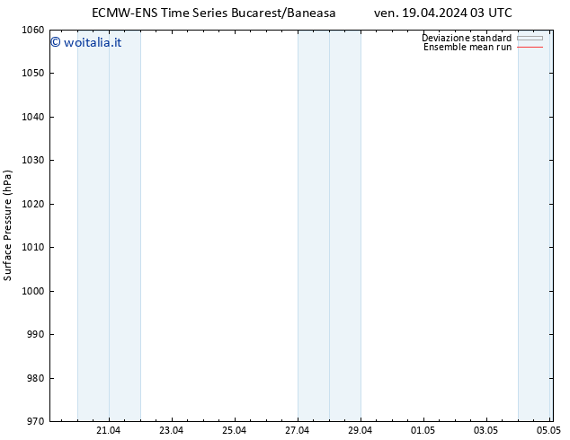 Pressione al suolo ECMWFTS dom 21.04.2024 03 UTC