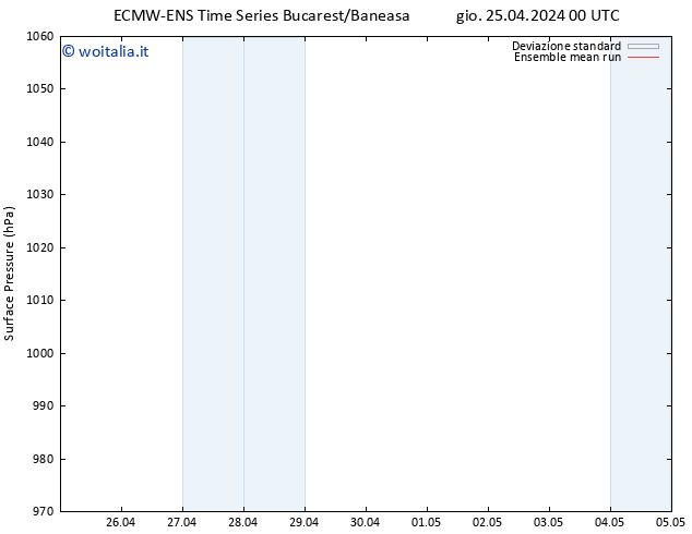 Pressione al suolo ECMWFTS ven 26.04.2024 00 UTC