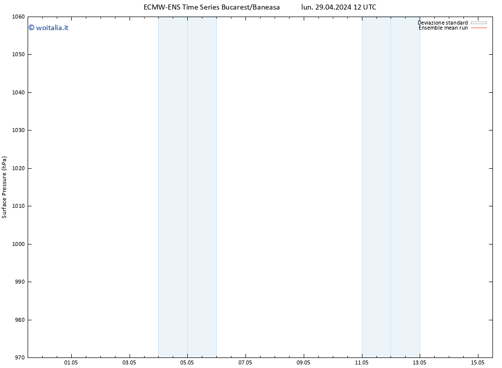 Pressione al suolo ECMWFTS gio 09.05.2024 12 UTC