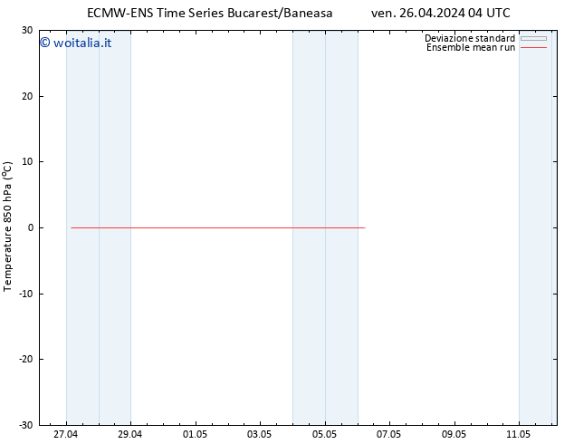 Temp. 850 hPa ECMWFTS sab 27.04.2024 04 UTC