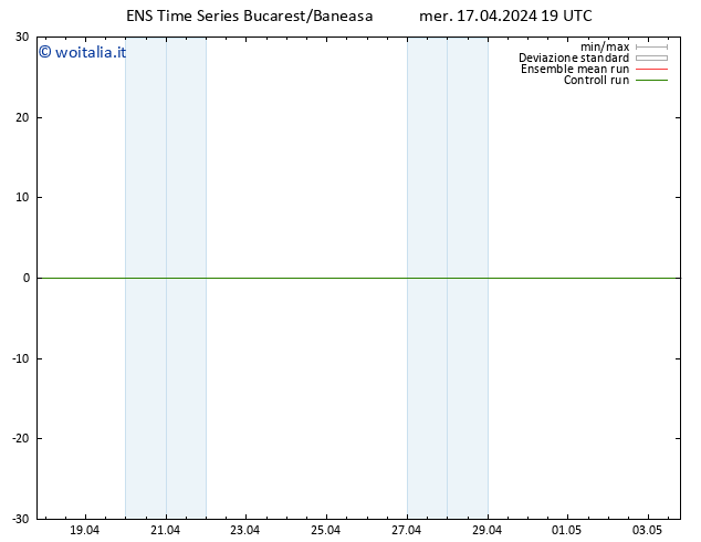 Height 500 hPa GEFS TS mer 17.04.2024 19 UTC