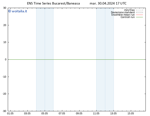 Height 500 hPa GEFS TS mar 30.04.2024 17 UTC