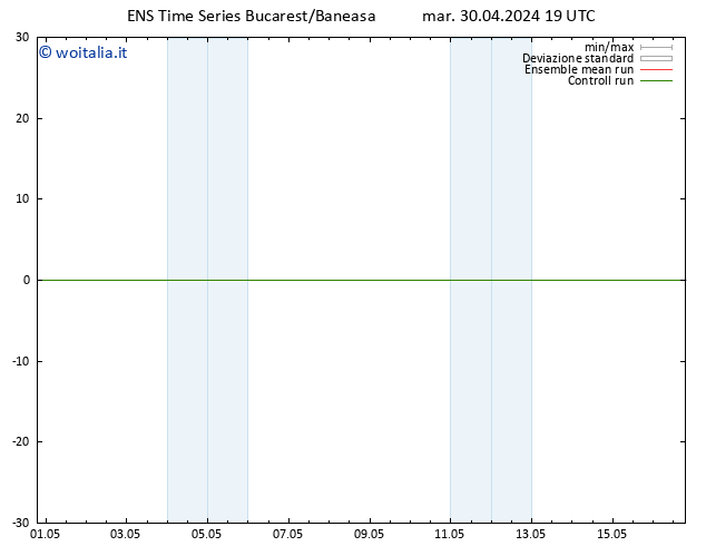 Height 500 hPa GEFS TS mar 30.04.2024 19 UTC