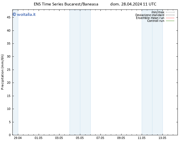 Precipitazione GEFS TS dom 28.04.2024 23 UTC