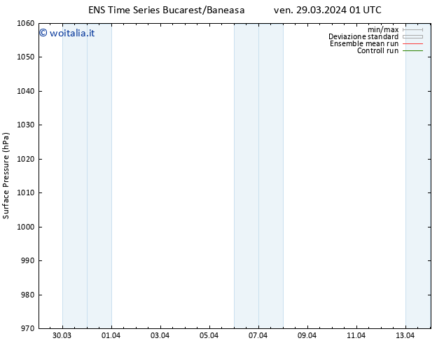 Pressione al suolo GEFS TS ven 29.03.2024 07 UTC