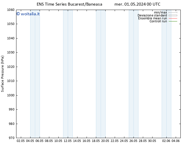 Pressione al suolo GEFS TS mer 01.05.2024 06 UTC