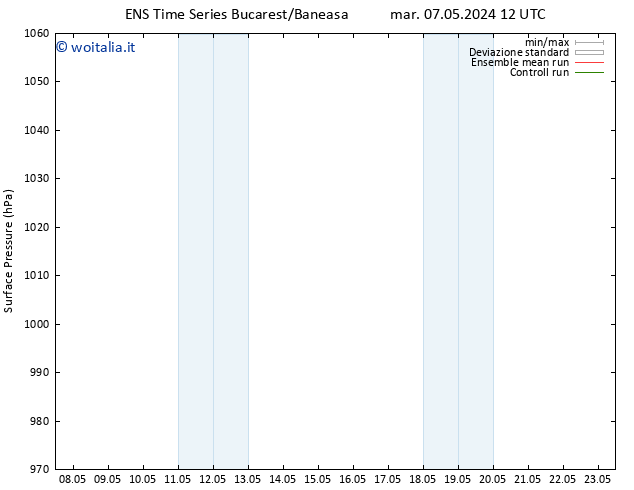 Pressione al suolo GEFS TS mar 07.05.2024 18 UTC