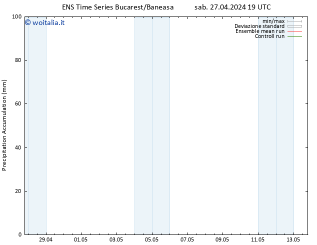 Precipitation accum. GEFS TS dom 28.04.2024 07 UTC