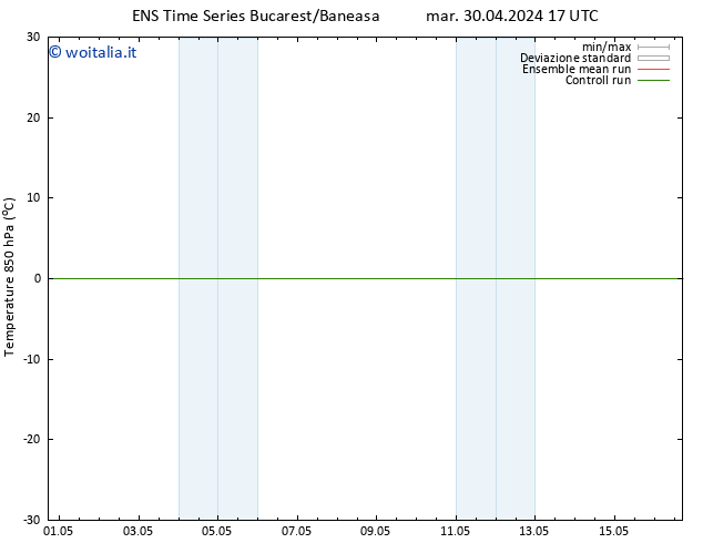 Temp. 850 hPa GEFS TS mar 30.04.2024 17 UTC