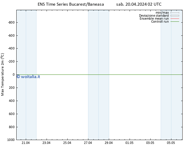 Temp. massima (2m) GEFS TS sab 20.04.2024 02 UTC