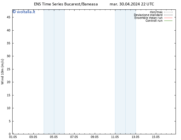 Vento 10 m GEFS TS lun 06.05.2024 22 UTC