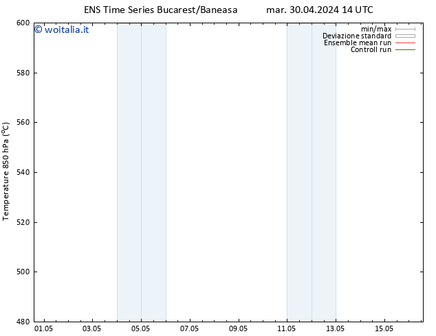 Height 500 hPa GEFS TS dom 05.05.2024 14 UTC