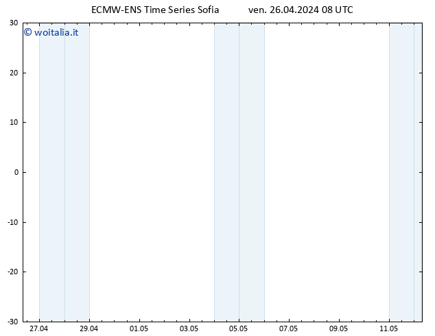 Height 500 hPa ALL TS ven 26.04.2024 08 UTC