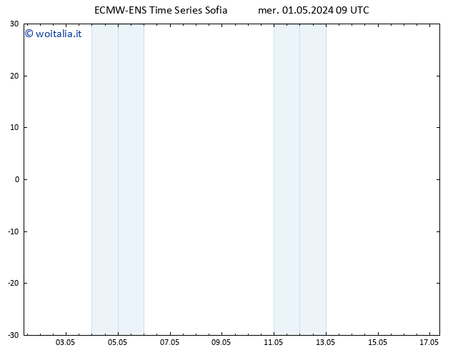 Vento 925 hPa ALL TS gio 02.05.2024 09 UTC