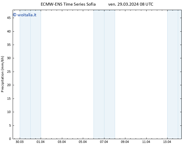 Precipitazione ALL TS ven 29.03.2024 14 UTC